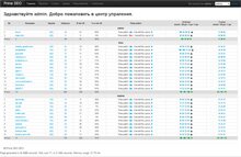 Система управления проектами Ариандр